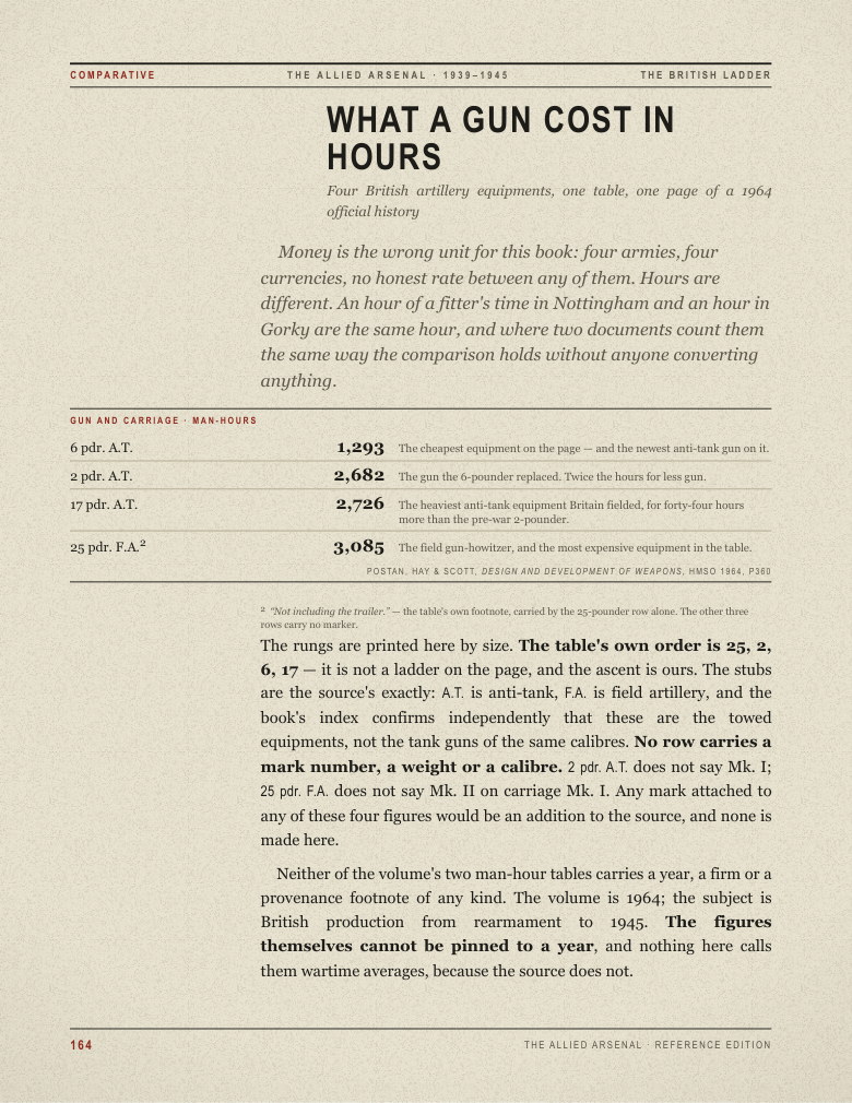 Reference Edition page 164: man-hours table