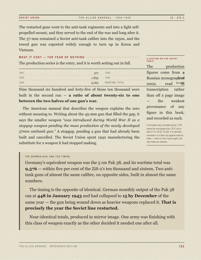 ZiS-2 chapter, page 123